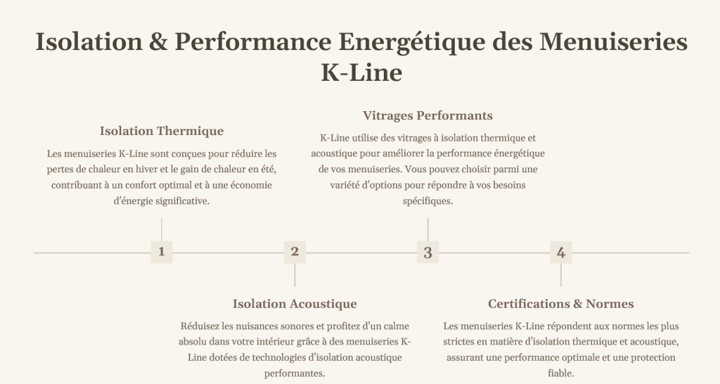 Menuiserie aluminium Fenetres aluminium K Line Portes aluminium K Line Coulissants aluminium K Line Fabrication francaise Sur mesure Isolation thermique Mallemort 13